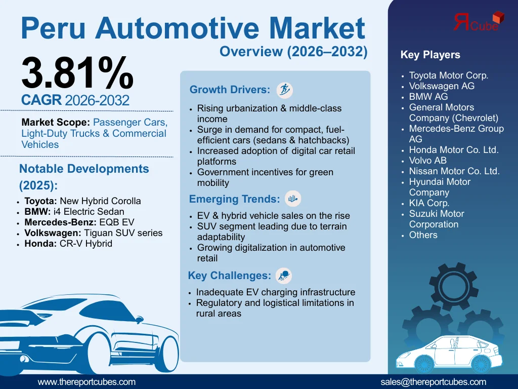 Peru Automotive Market Report
