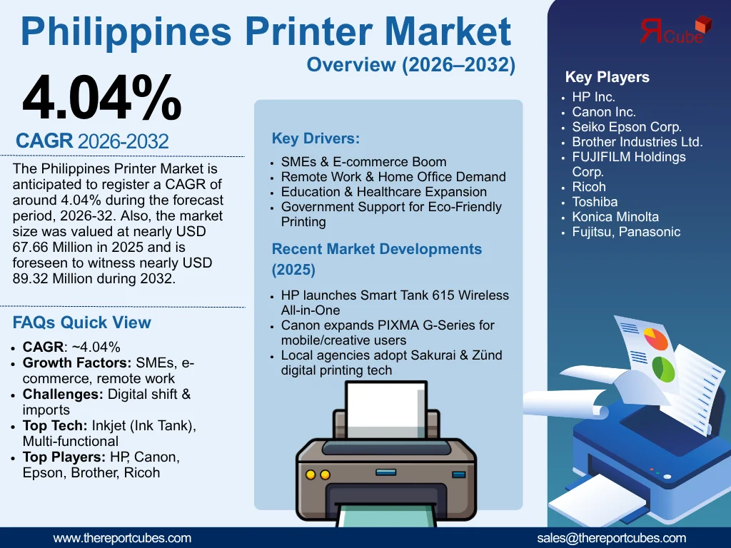 Philippines Printer Market Report and Forecast 2026-2032