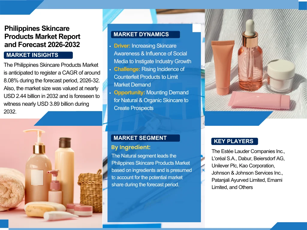 Philippines Skincare Products Market Report and Forecast 2026-2032
