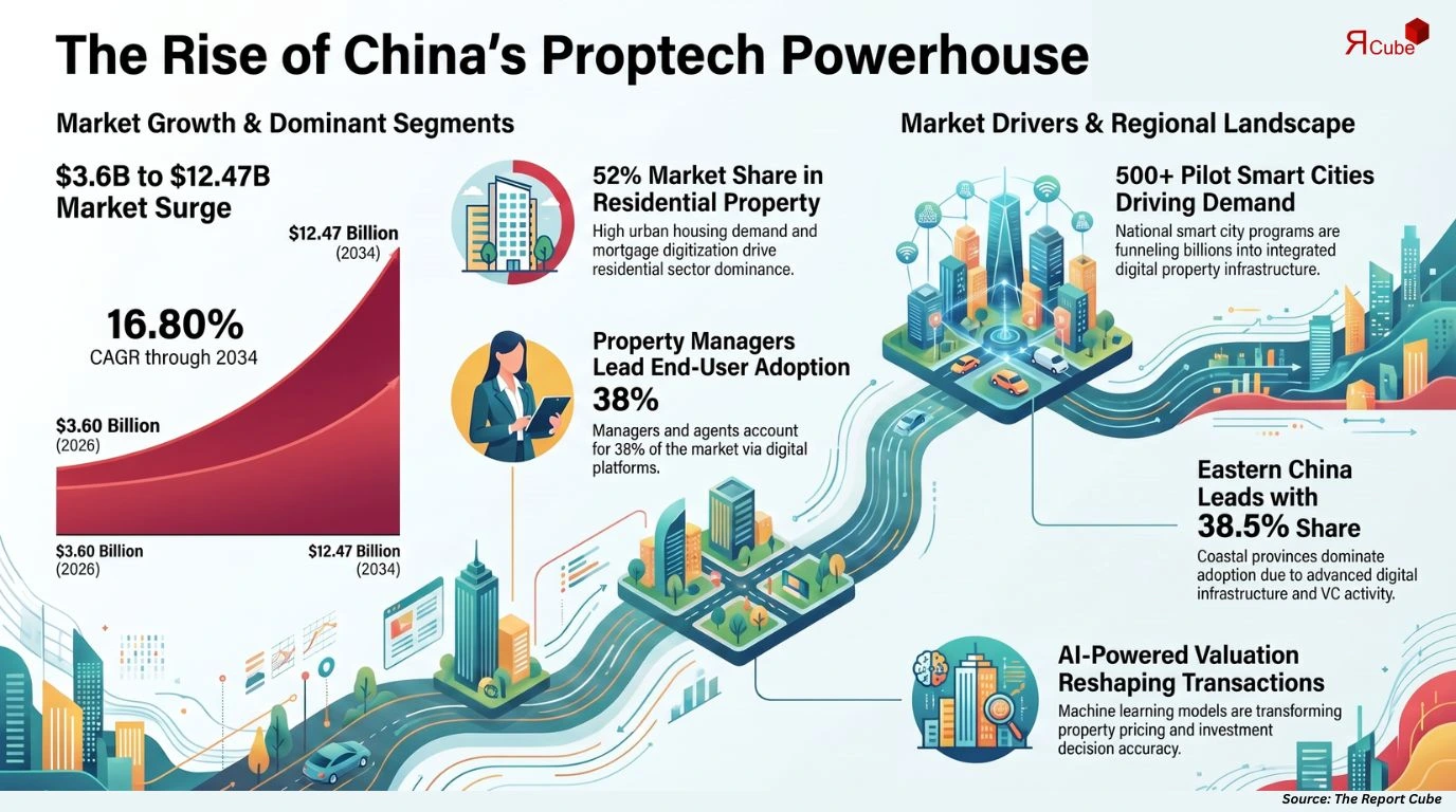 China Proptech Market Report