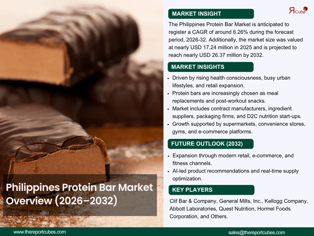 Philippines Protein Bar Market Report and Forecast 2026-2032