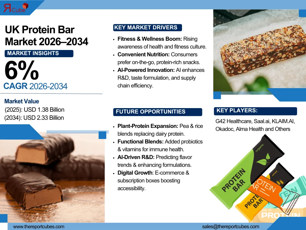 UK Protein Bar Market Report and Forecast 2026-2034
