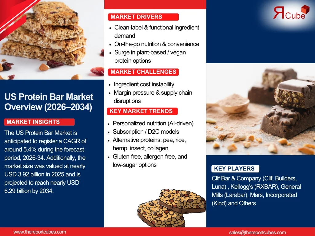 US Protein Bar Market Report and Forecast 2026-2034