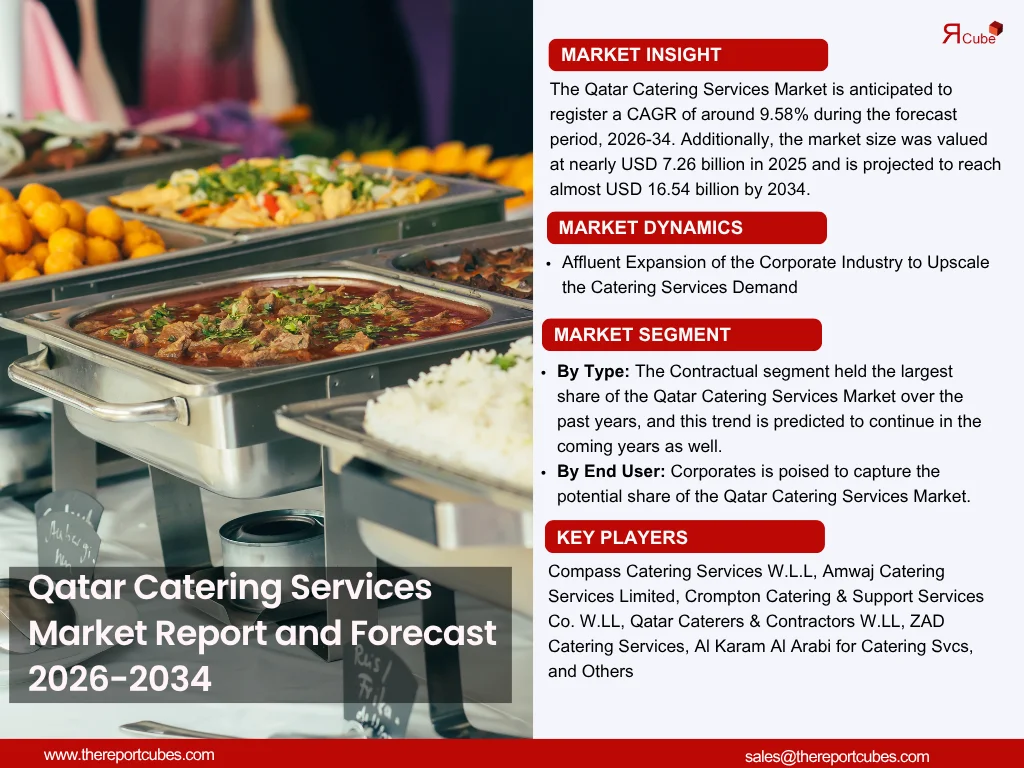 Qatar Catering Services Market