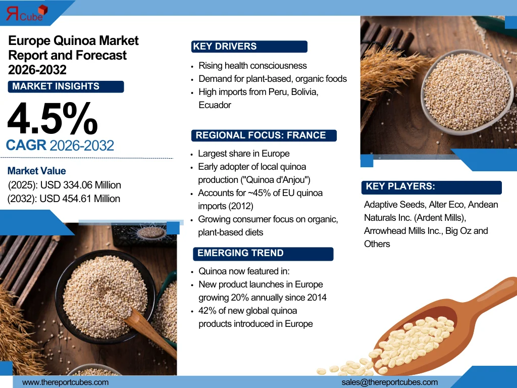 Europe Quinoa Market Report