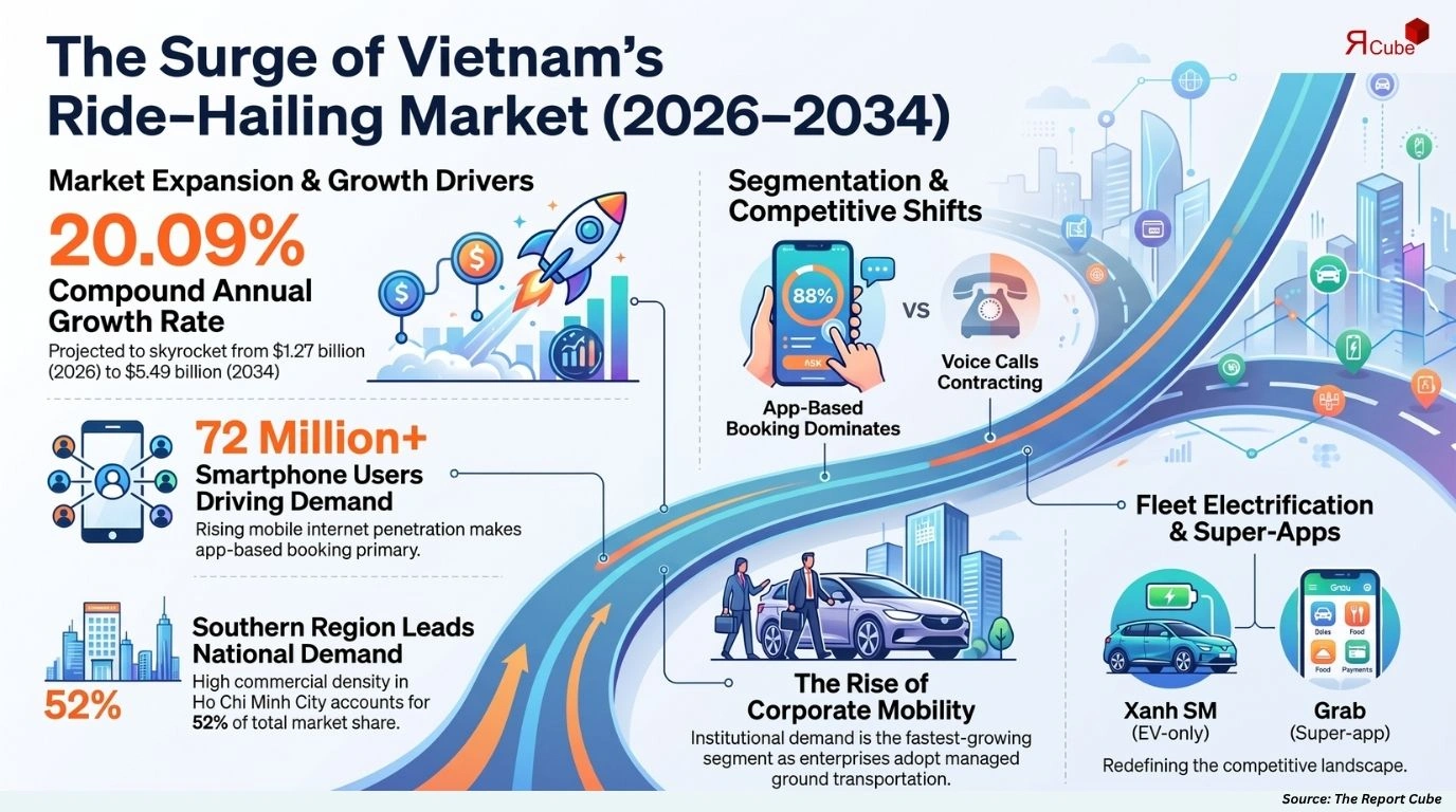 Vietnam Ride-Hailing Services Market Size