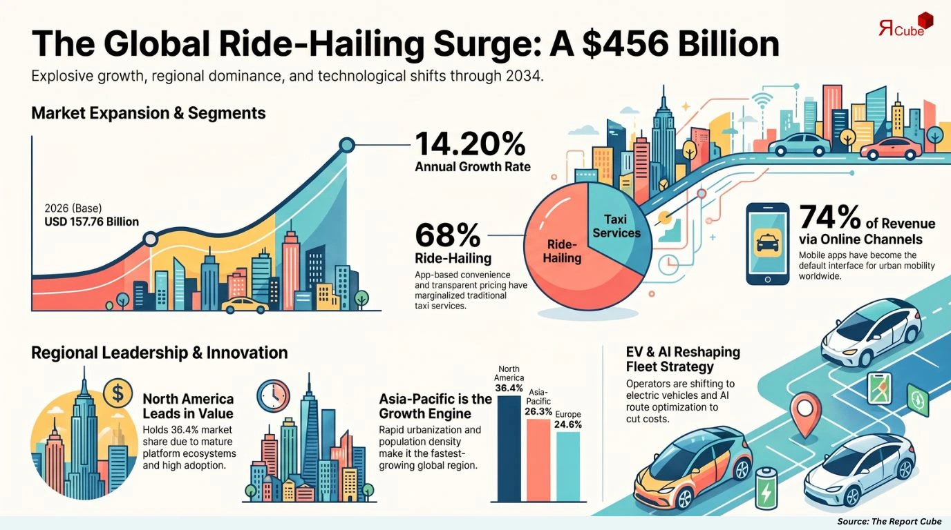 Global Ride Hailing Taxi Market Report