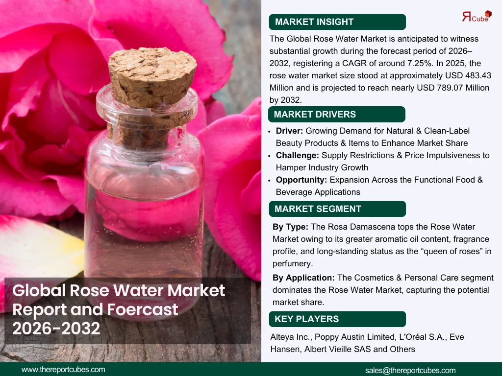 Global Rose Water Market Report and Forecast 2026-2032