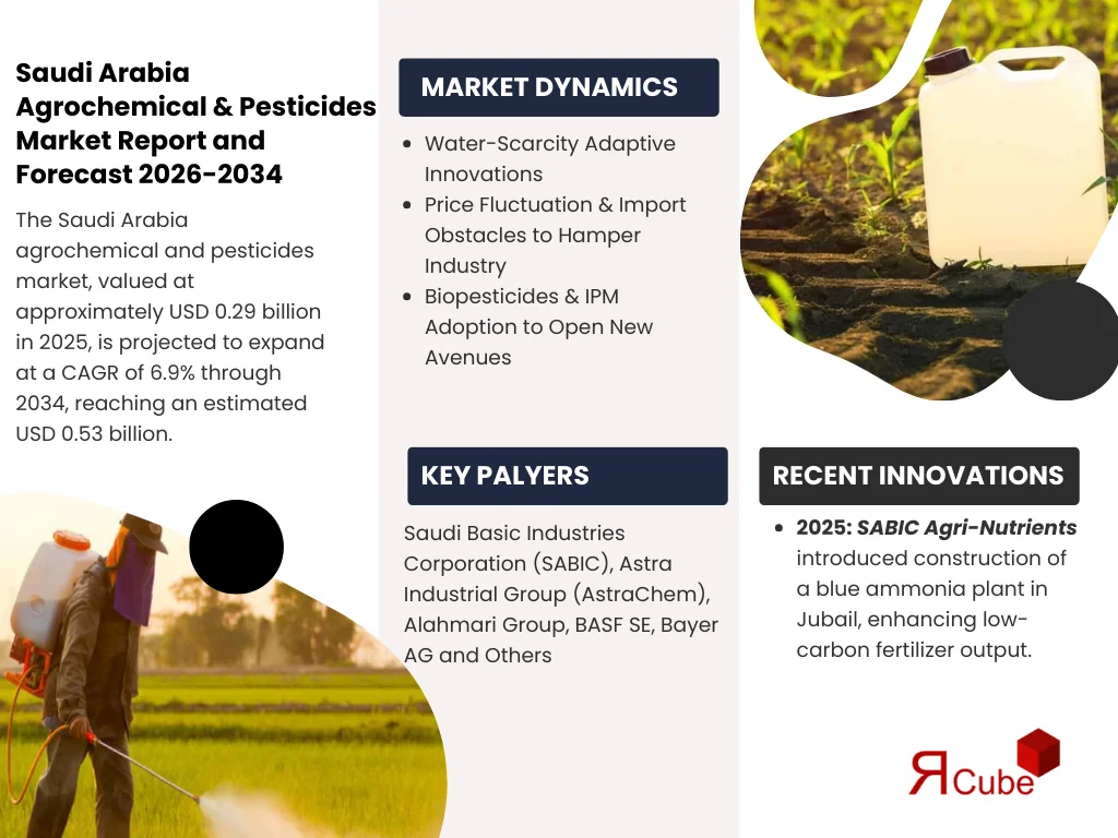 Saudi Arabia Agrochemical & Pesticides Market Report