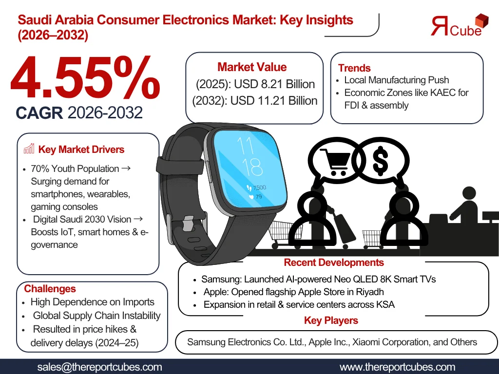Saudi Arabia Consumer Electronics Market Report