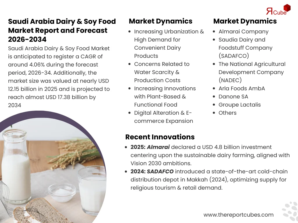 Relatório sobre o Mercado Alimentar de Leite e Soja da Arábia Saudita