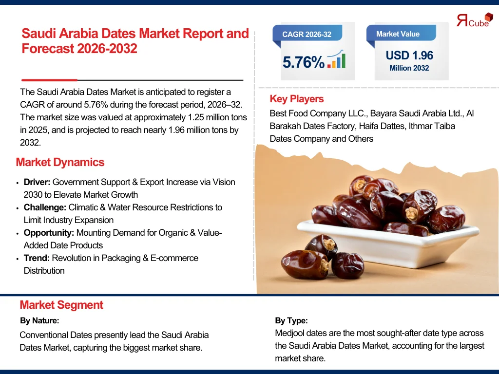Saudi Arabia Dates Market Report