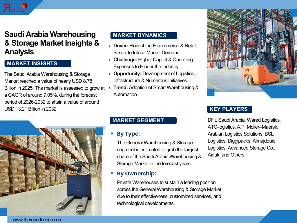 Saudi Arabia Warehousing & Storage Market