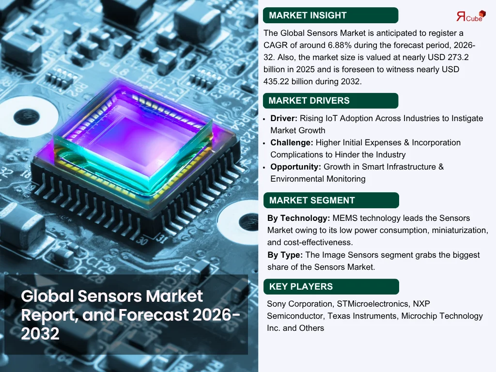 Sensors Market