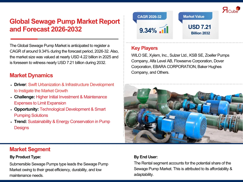 Sewage Pump Market