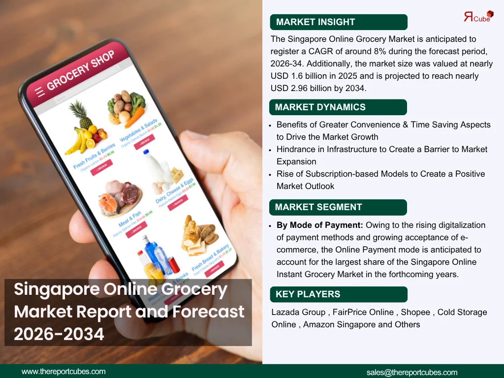 Singapore Online Grocery Market