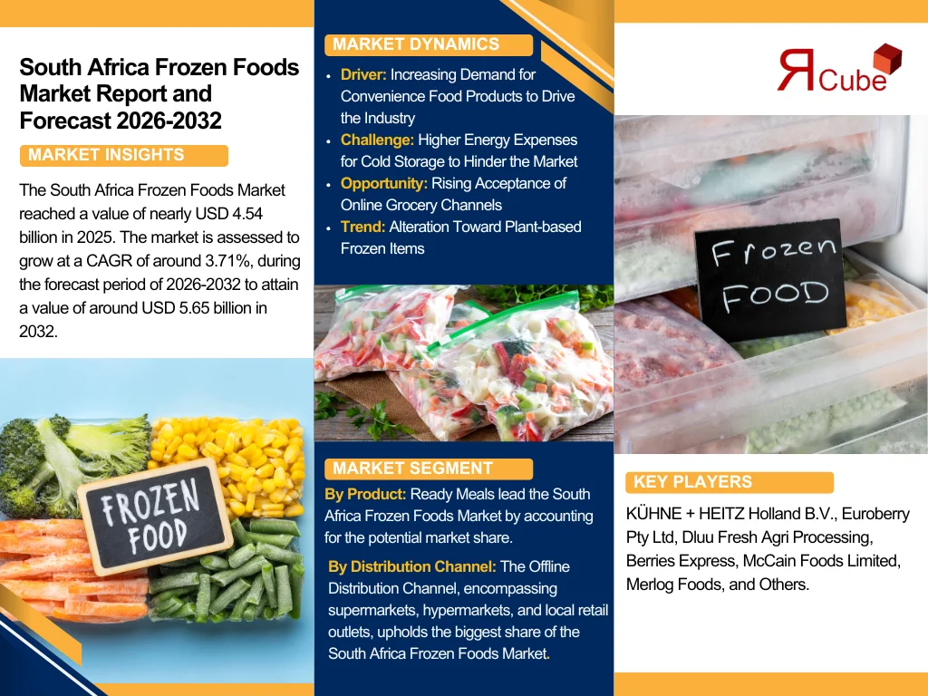 South Africa Frozen Foods Market Size
