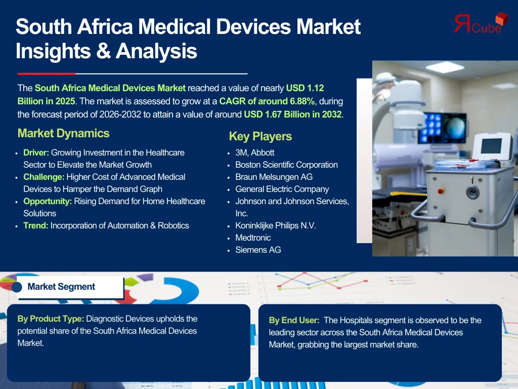 South Africa Medical Devices Market Report