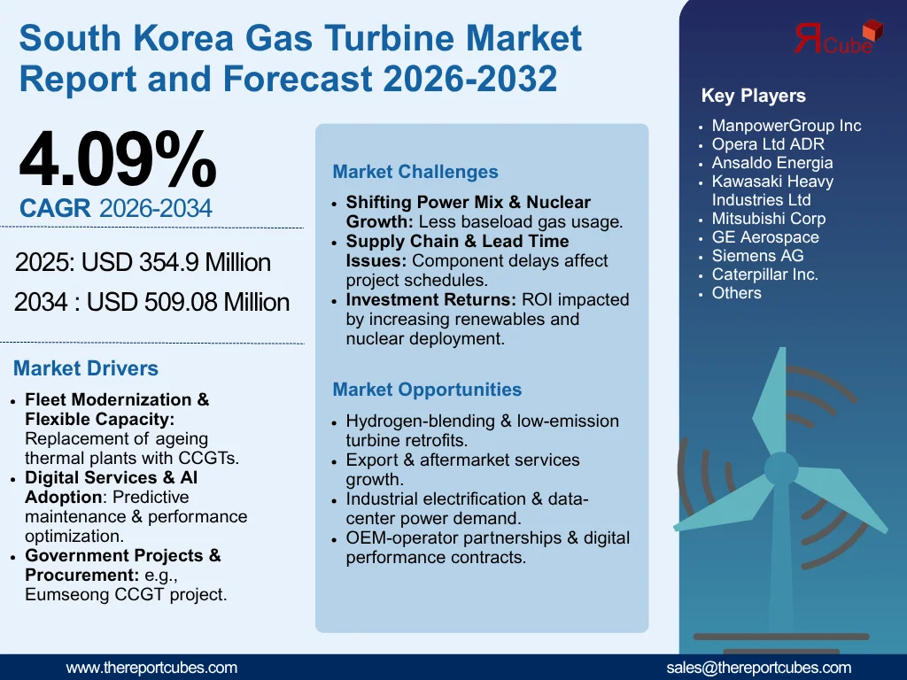 South Korea Gas Turbine Market Report and Forecast 2026-2034