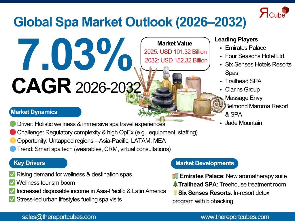 Global Spa Market Report and Forecast 2026-2032