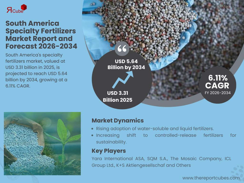 South America Specialty Fertilizers Market Report and Forecast 2026-2034