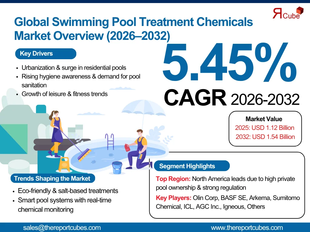 Swimming Pool Treatment Chemicals Market