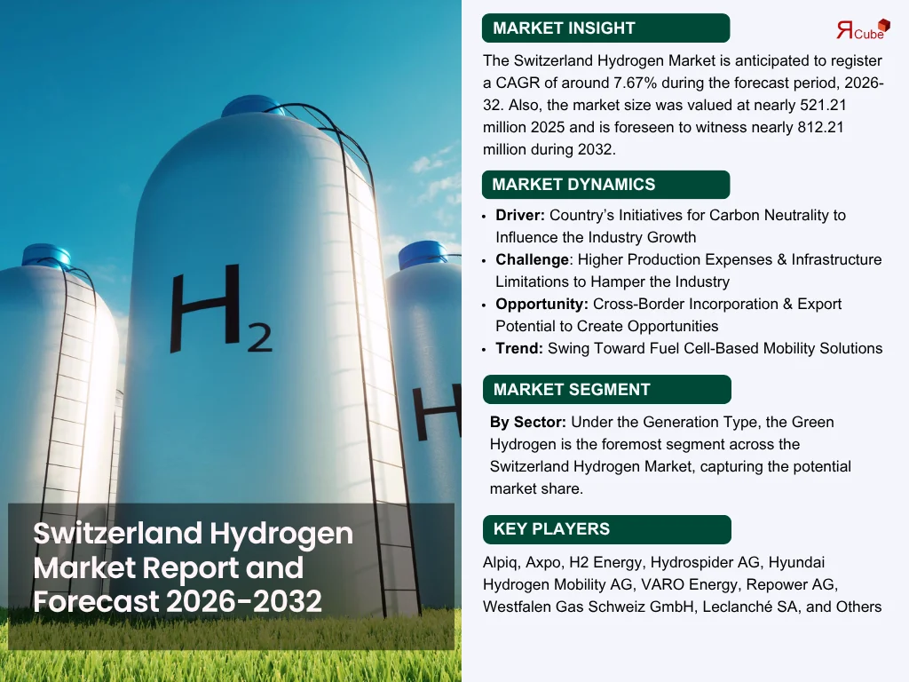 Switzerland Hydrogen Market Report