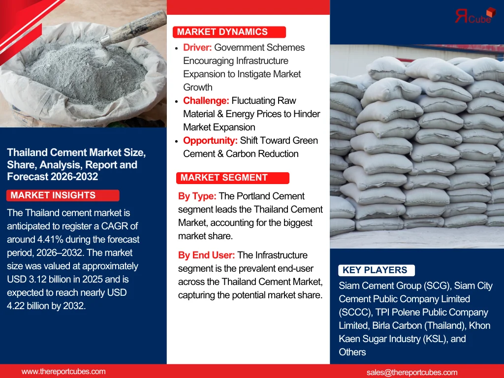 Thailand Cement Market Size