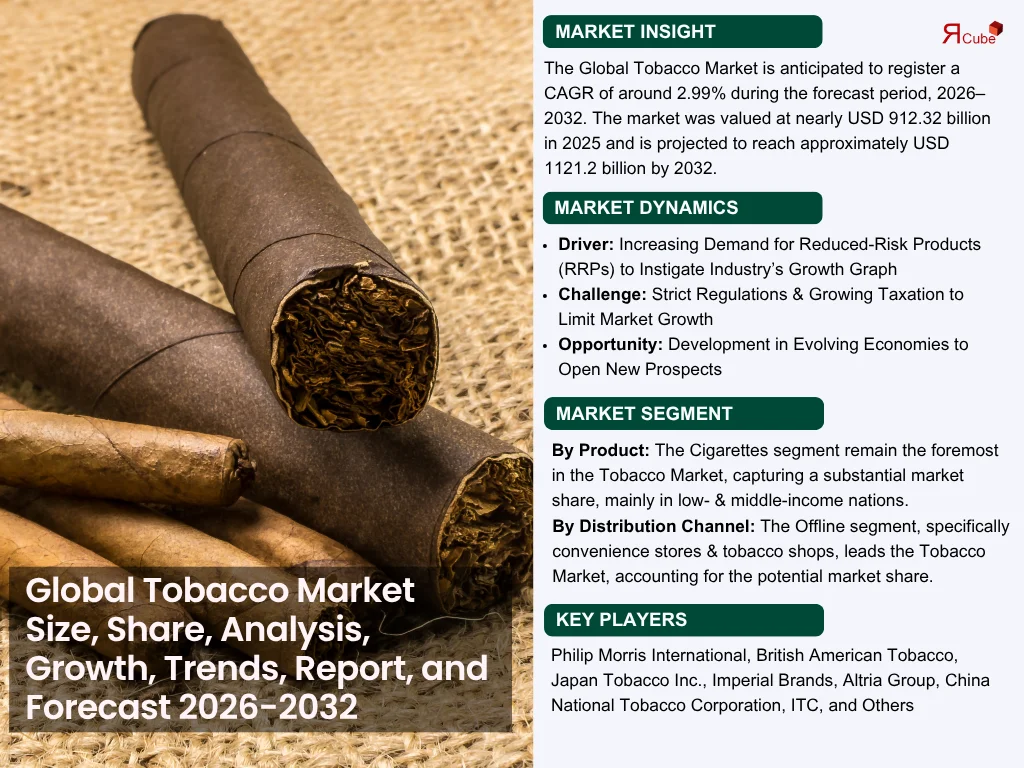 Global Tobacco Market Report, and Forecast 2026-2032