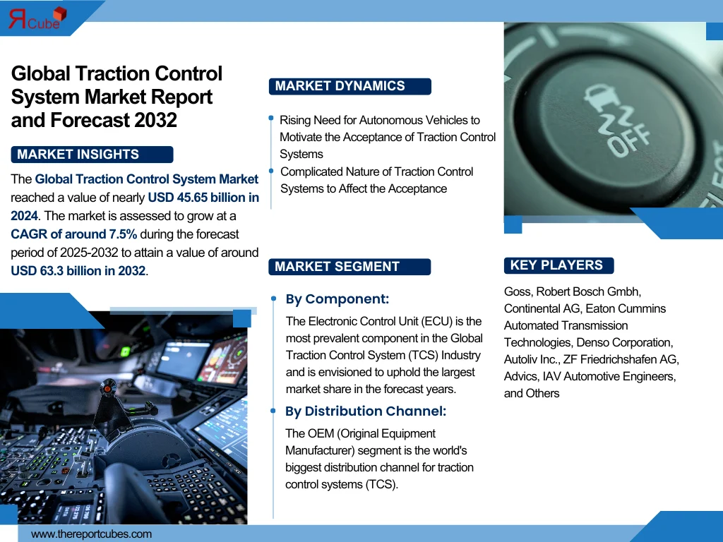 Global Traction Control System Market Report and Forecast 2032