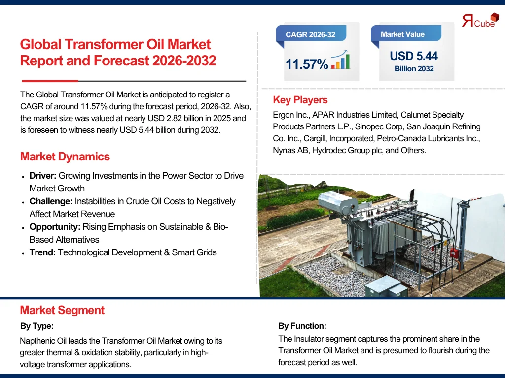 Transformer Oil Market