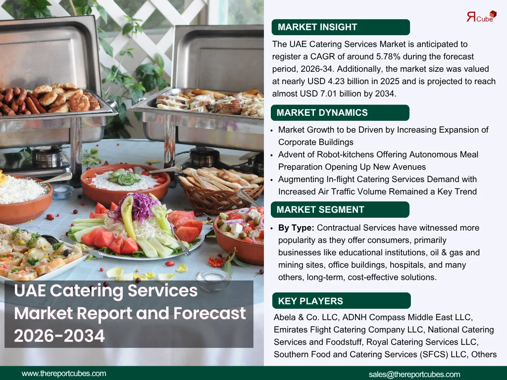 UAE Catering Services Market Report and Forecast 2026-2034