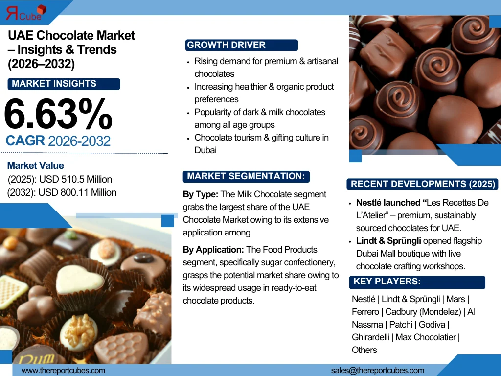 UAE Chocolate Market Report and Forecast 2026-2032