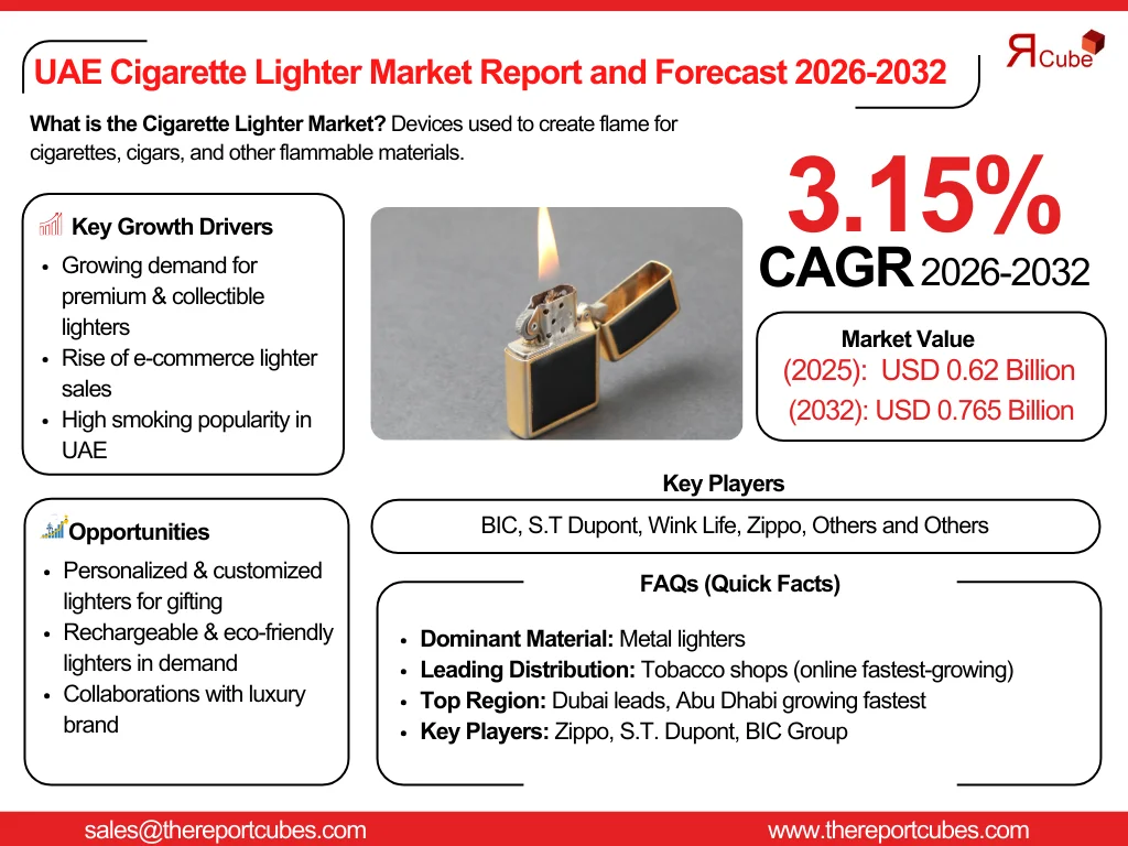 UAE Cigarette Lighter Market Report and Forecast 2026-2032