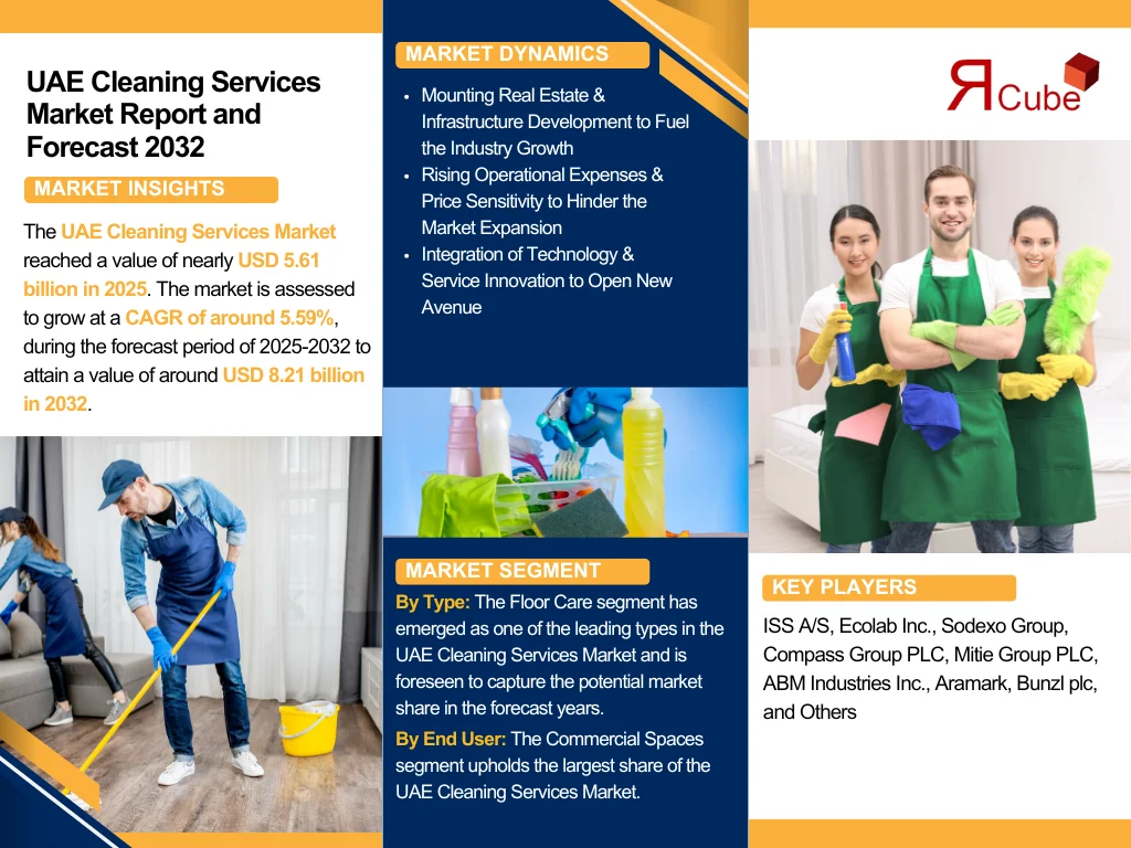UAE Cleaning Services Market Report and Forecast 2032