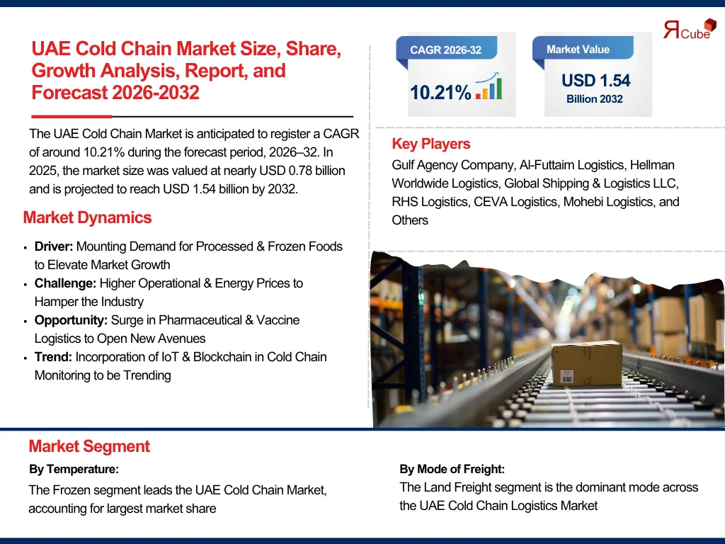 UAE Cold Chain Market Report