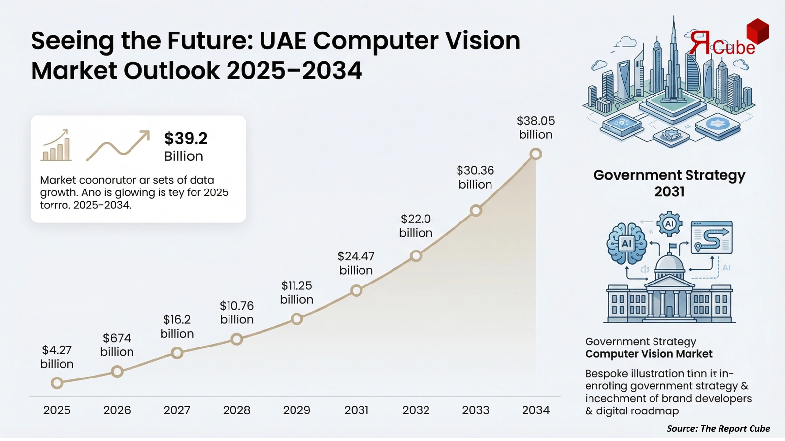 UAE Computer Vision Market 2026-2034 infographic explaining market structure and opportunities