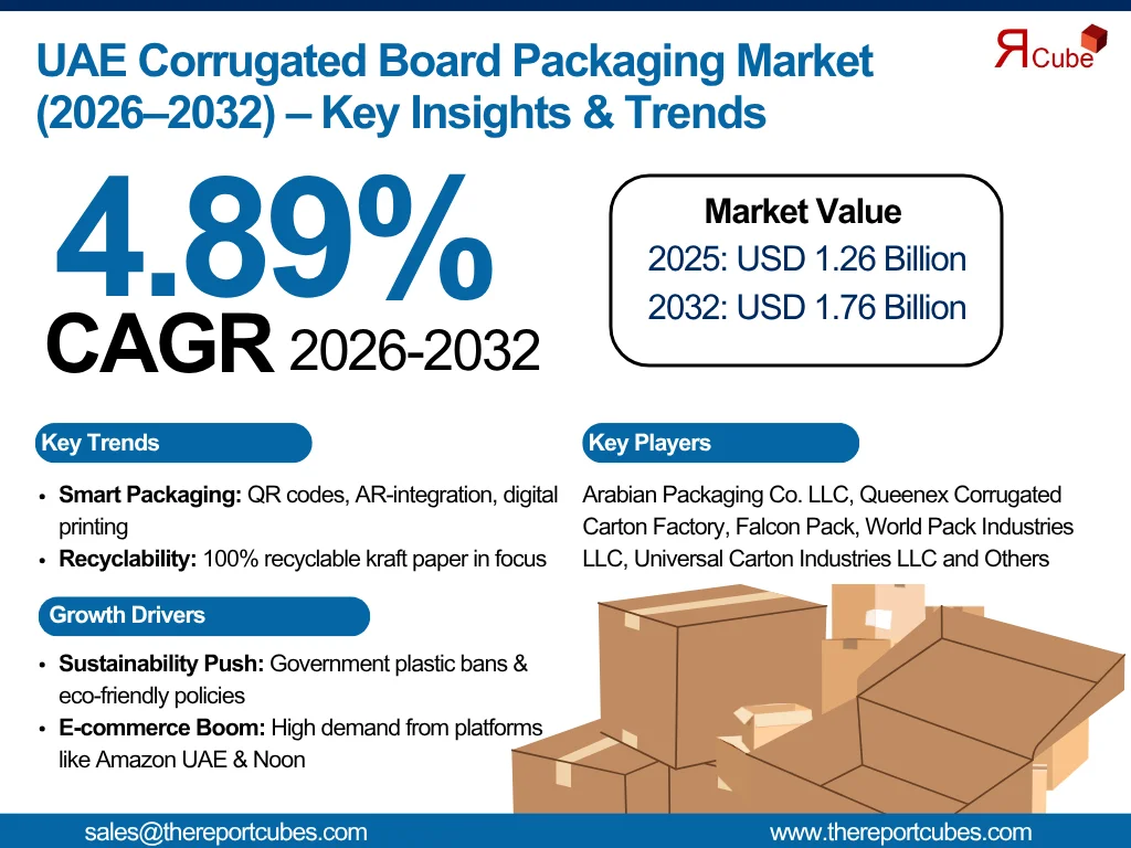 UAE Corrugated Board Packaging Market Report