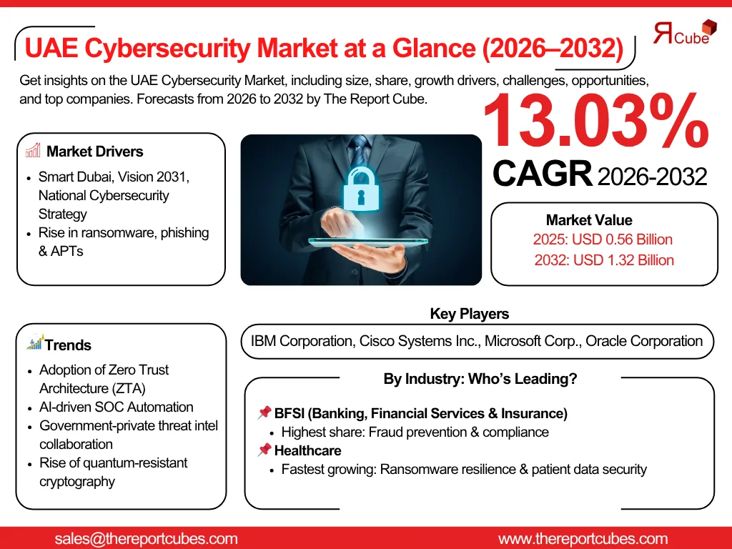 UAE Cybersecurity Market Report