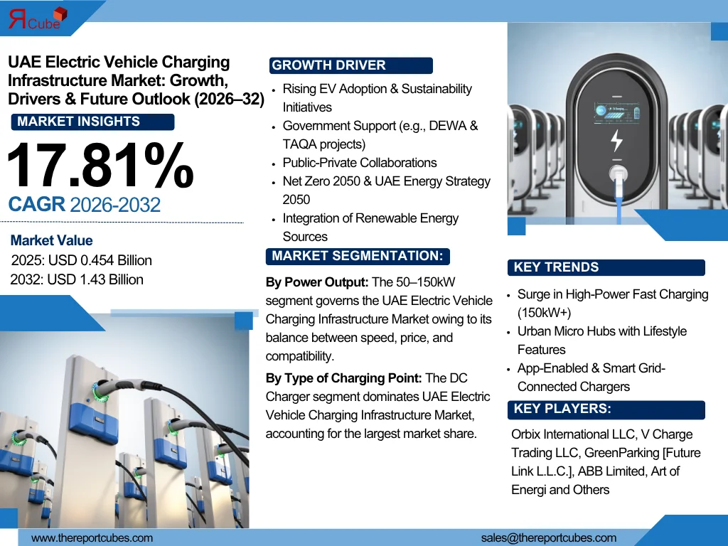 UAE Electric Vehicle Charging Infrastructure Market Report