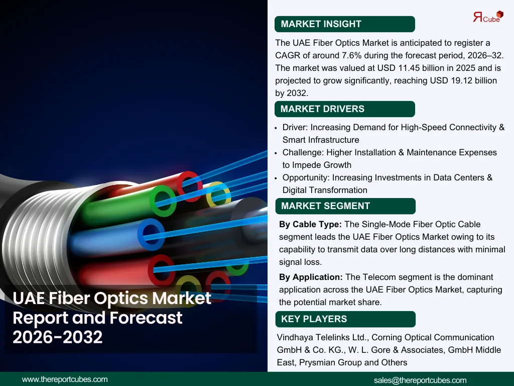 UAE Fiber Optics Market Size