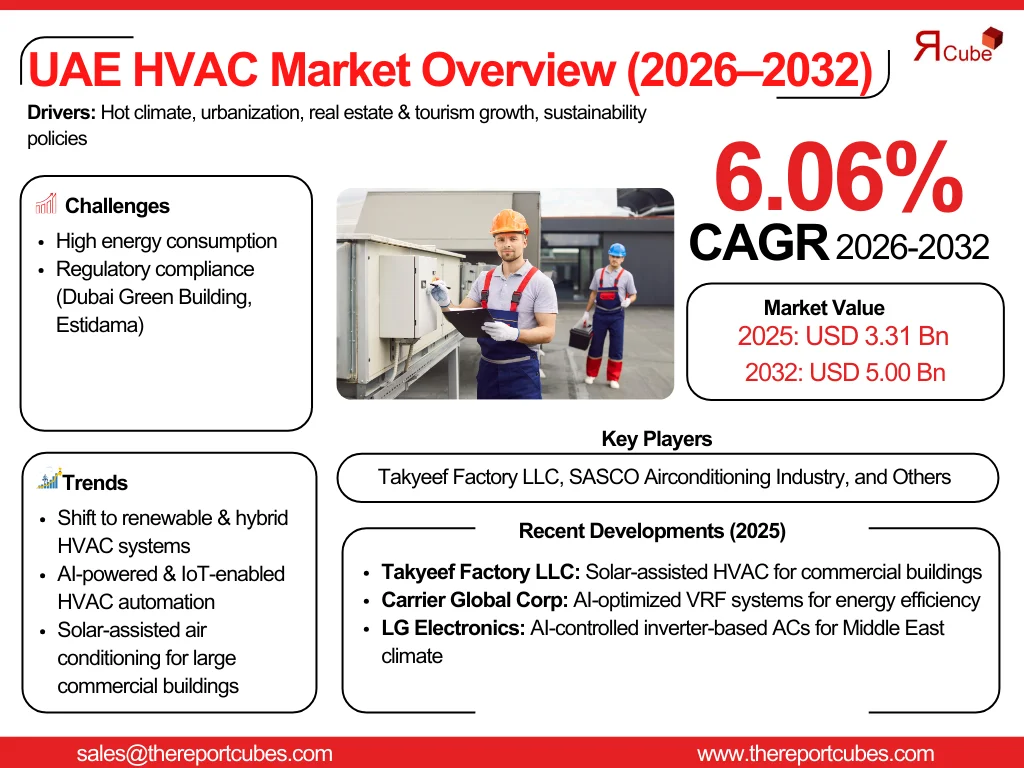UAE HVAC Market Report and Forecast 2026-2032