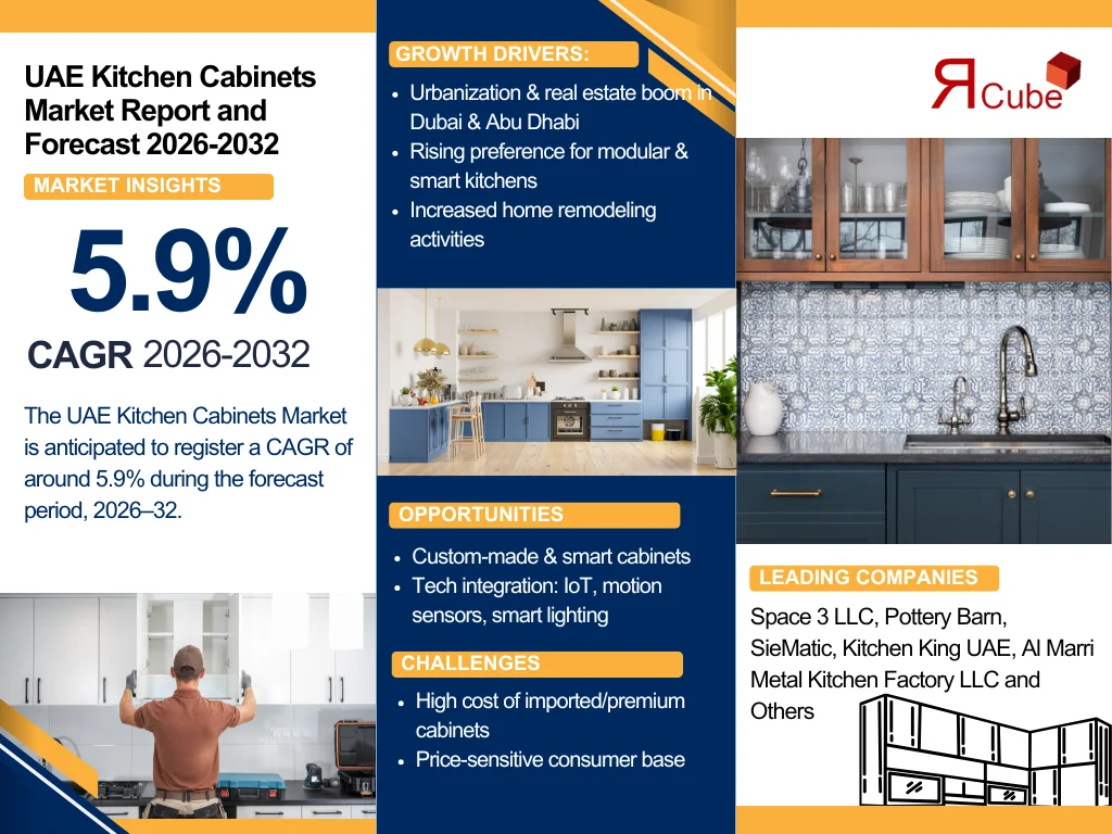 UAE Kitchen Cabinets Market Report and Forecast 2026-2032