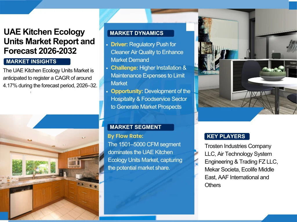 UAE Kitchen Ecology Units Market Report and Forecast 2026-2032