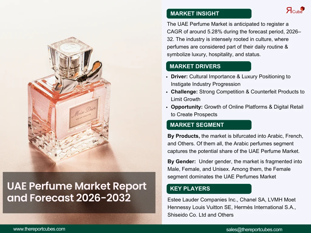 UAE Perfume Market Report