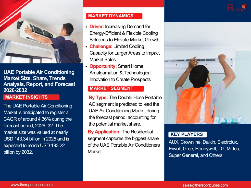 UAE Portable Air Conditioning Market Report