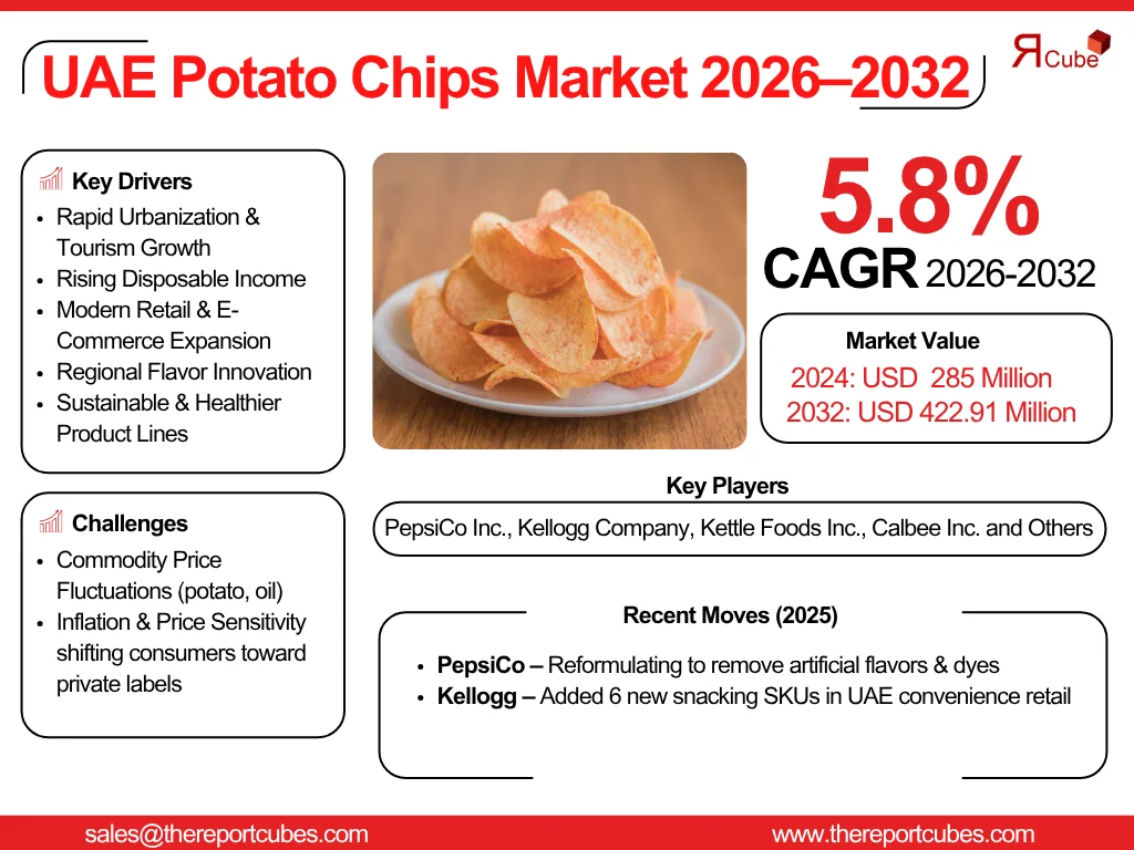 UAE Potato Chips Market Report