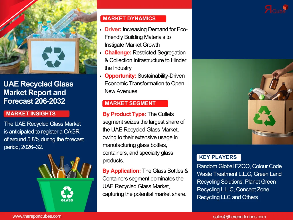 UAE Recycled Glass Market Size