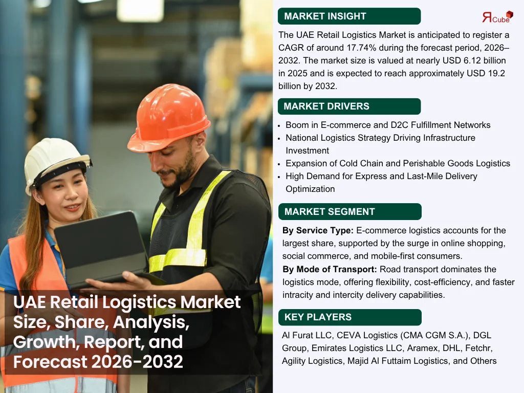 UAE Retail Logistics growth