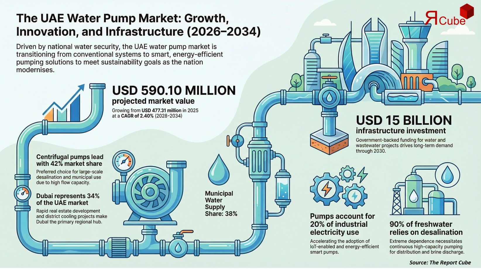 UAE Water Pump Market Report